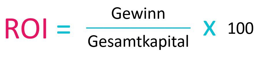 Zu sehen ist die Formel für die ROI Berechnung: ROI = Gewinn / Gesamtkapital * 100