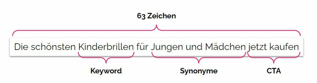 Im Bild ist die ideale H1 Überschrift für SEO die schönsten Kinderbrillen für Jungen und Mädchen jetzt kaufen zu sehen