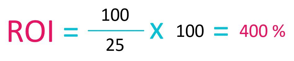 Rechenbeispiel ROI: ROI = 100 / 25 * 100 = 400 %