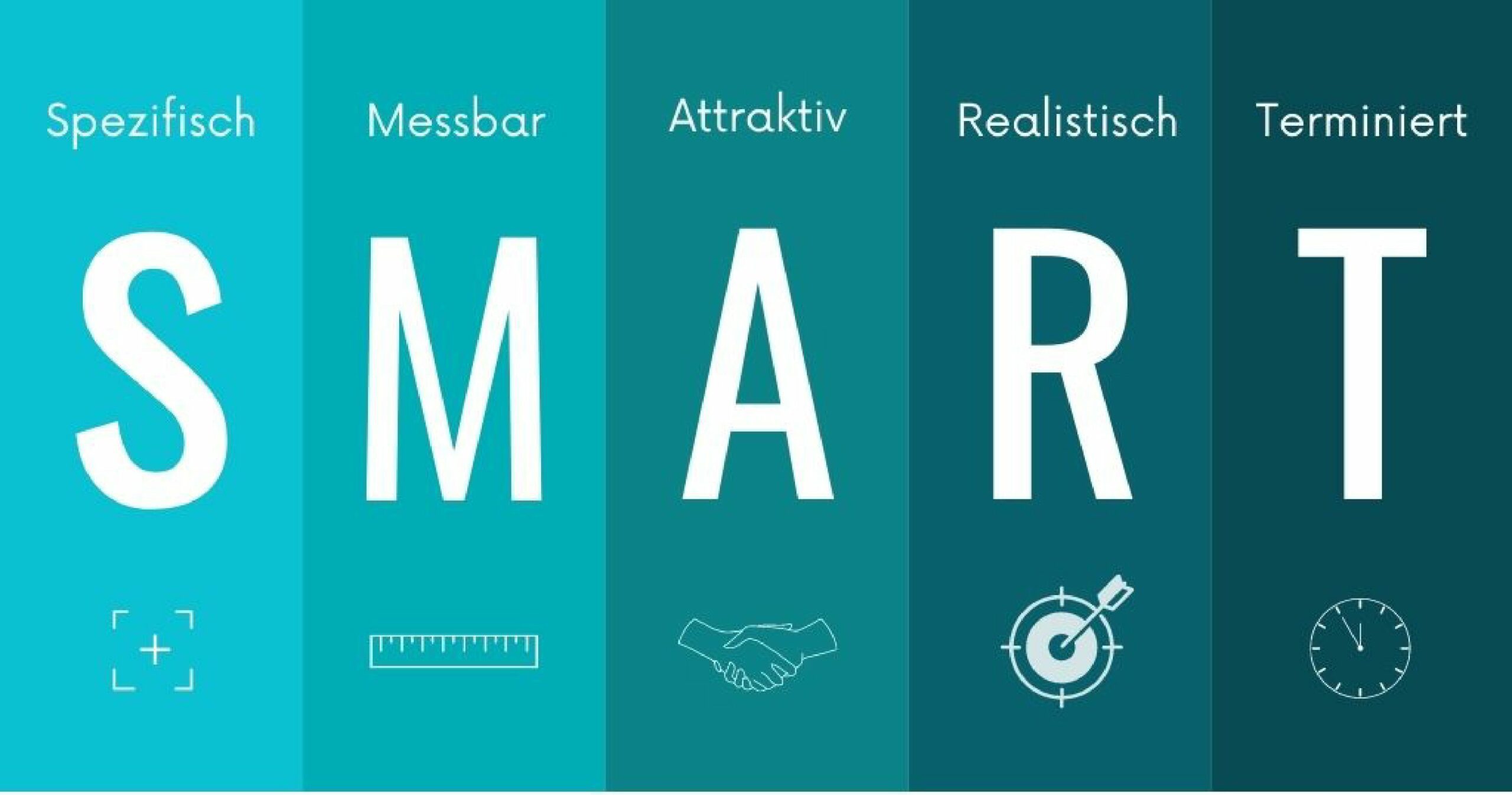 Zu sehen ist das Wort SMART, dass für Spezifisch, Messbar, Attraktiv, Realistisch und Terminiert steht.